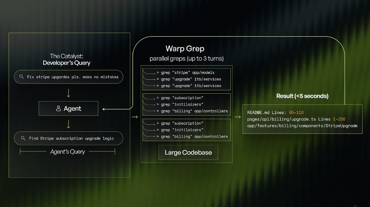 WarpGrep screenshot 1