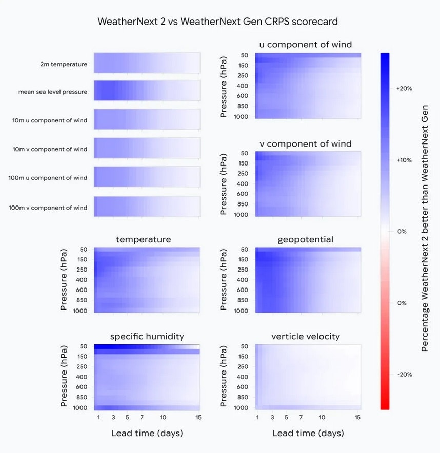 WeatherNext 2 by Google DeepMind  screenshot 4