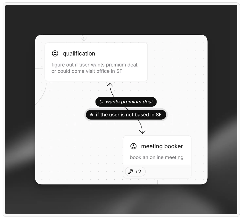 ElevenLabs Agent Workflows screenshot 2