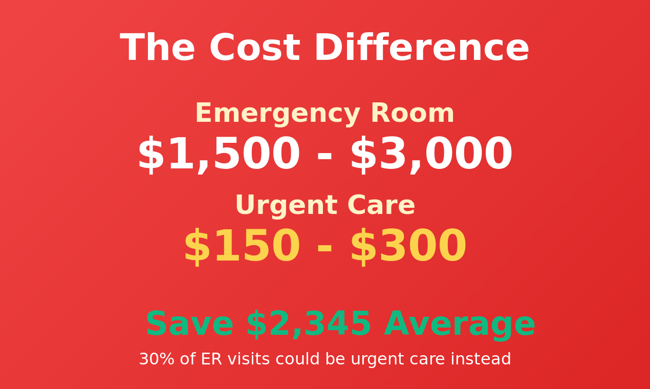 ER vs Urgent Care Decision Tool screenshot 3