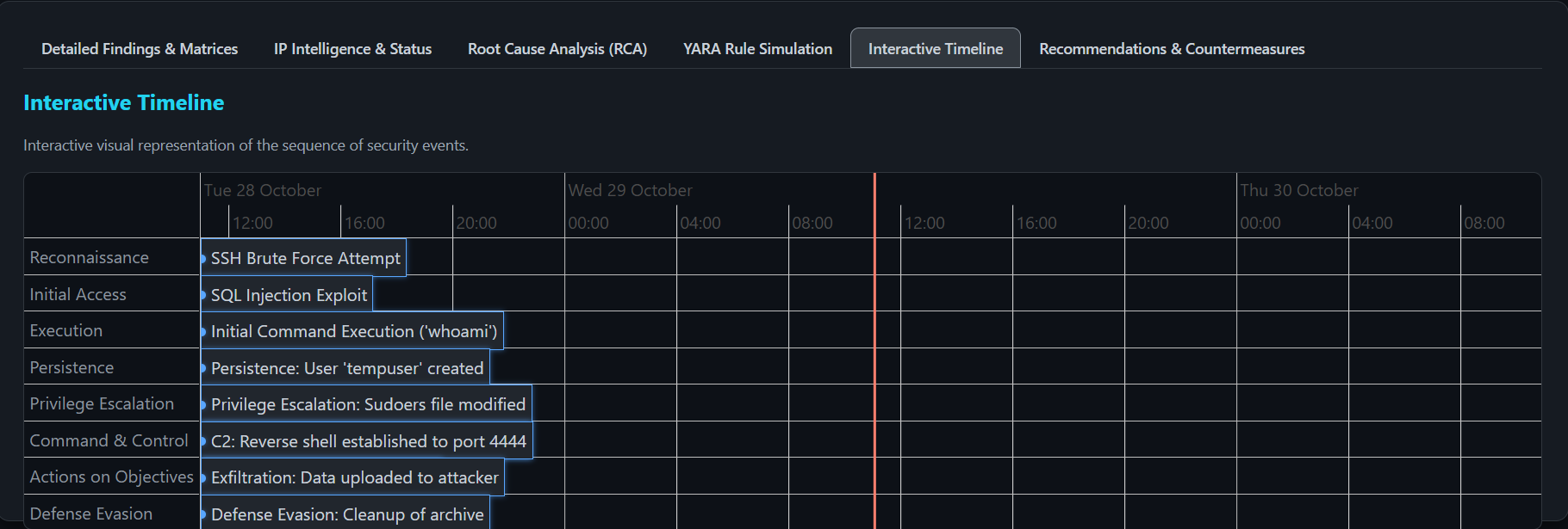 CyberThreat Analyzer v1.0.3 screenshot 7