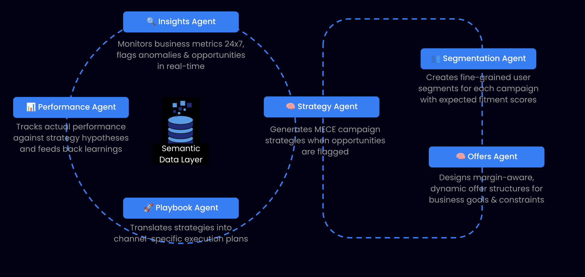 niti.ai screenshot 2