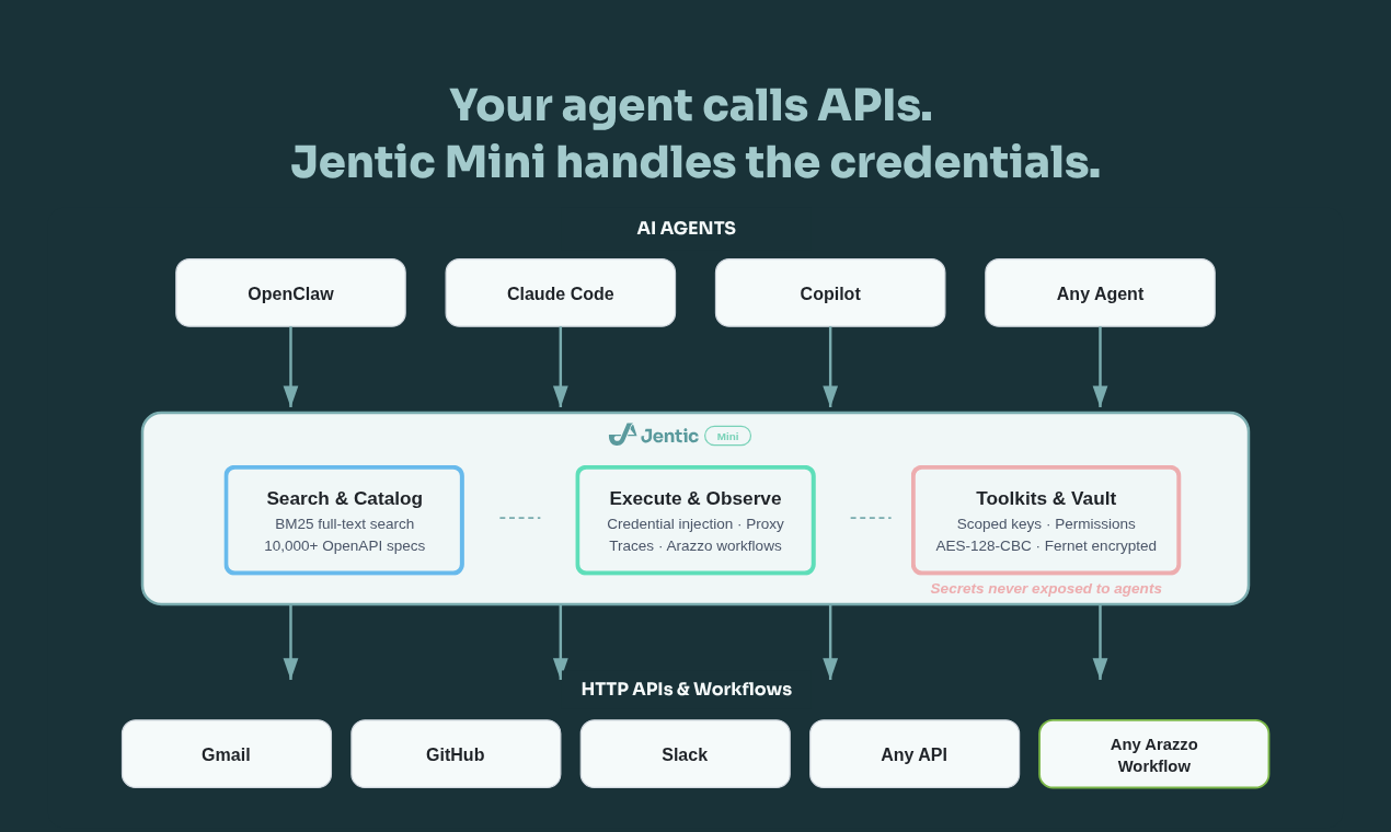 Jentic Mini screenshot 1