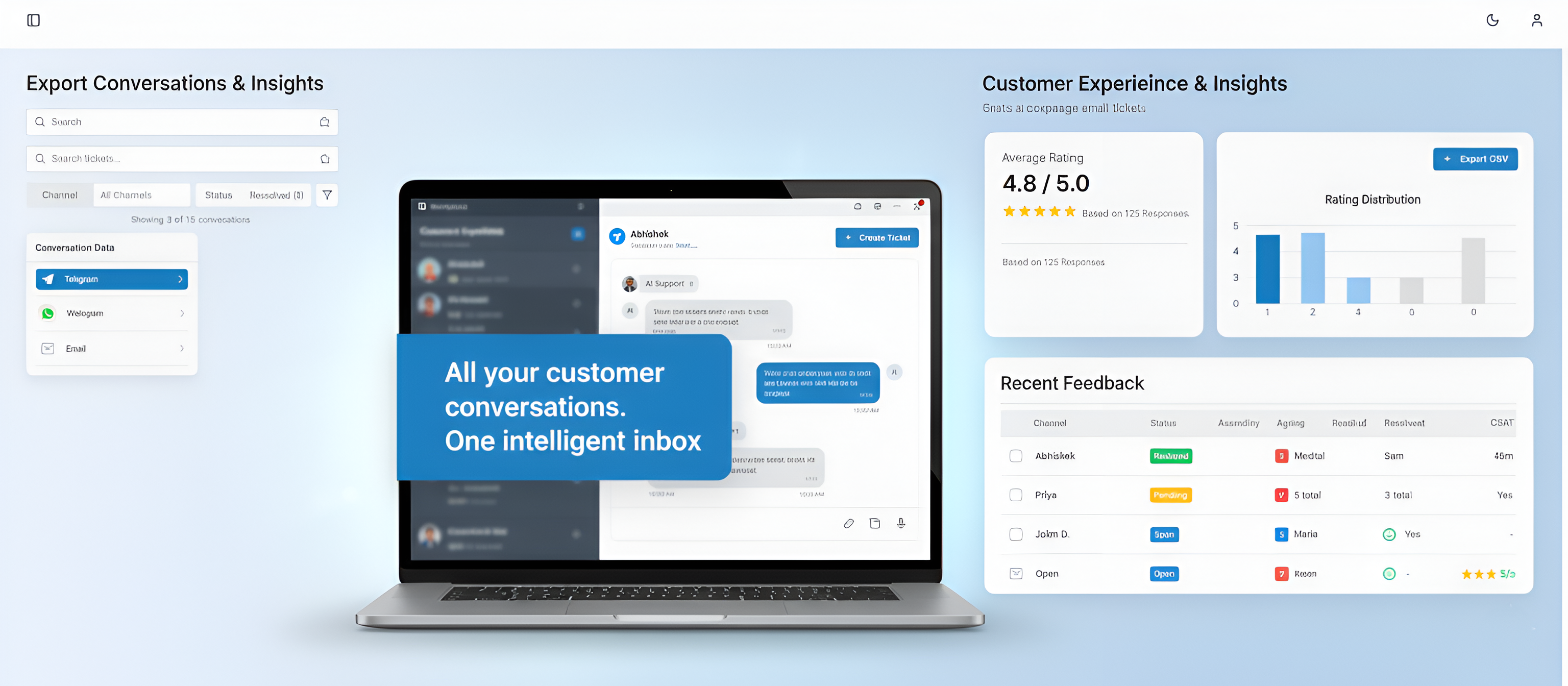 AI + Human Omnichannel CX Platform
