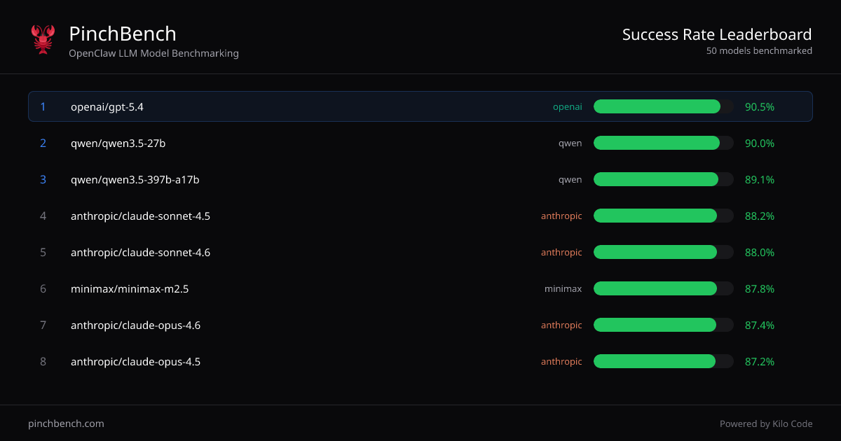 PinchBench screenshot 1