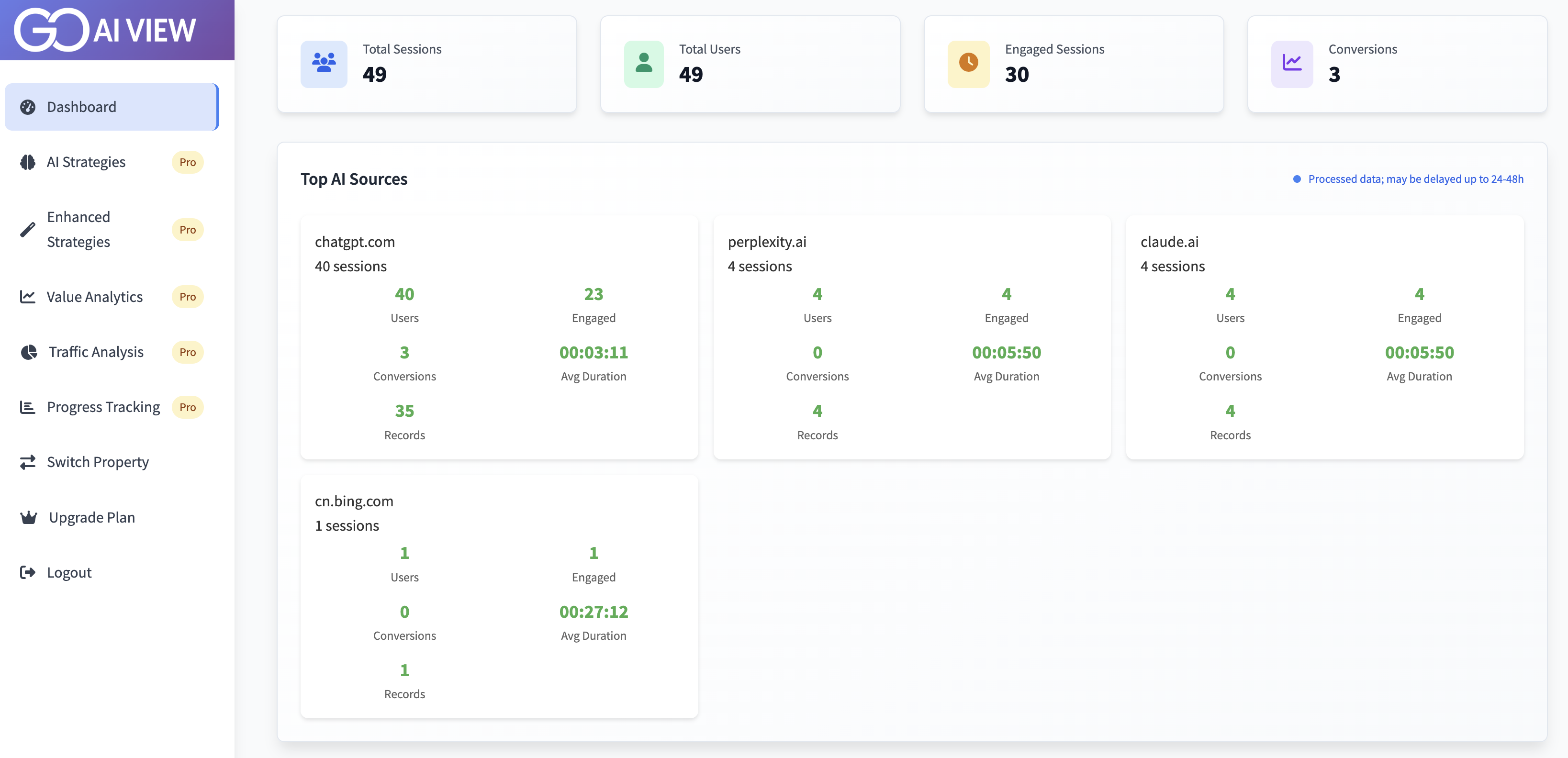 AI View - See & grow AI-driven traffic screenshot 3