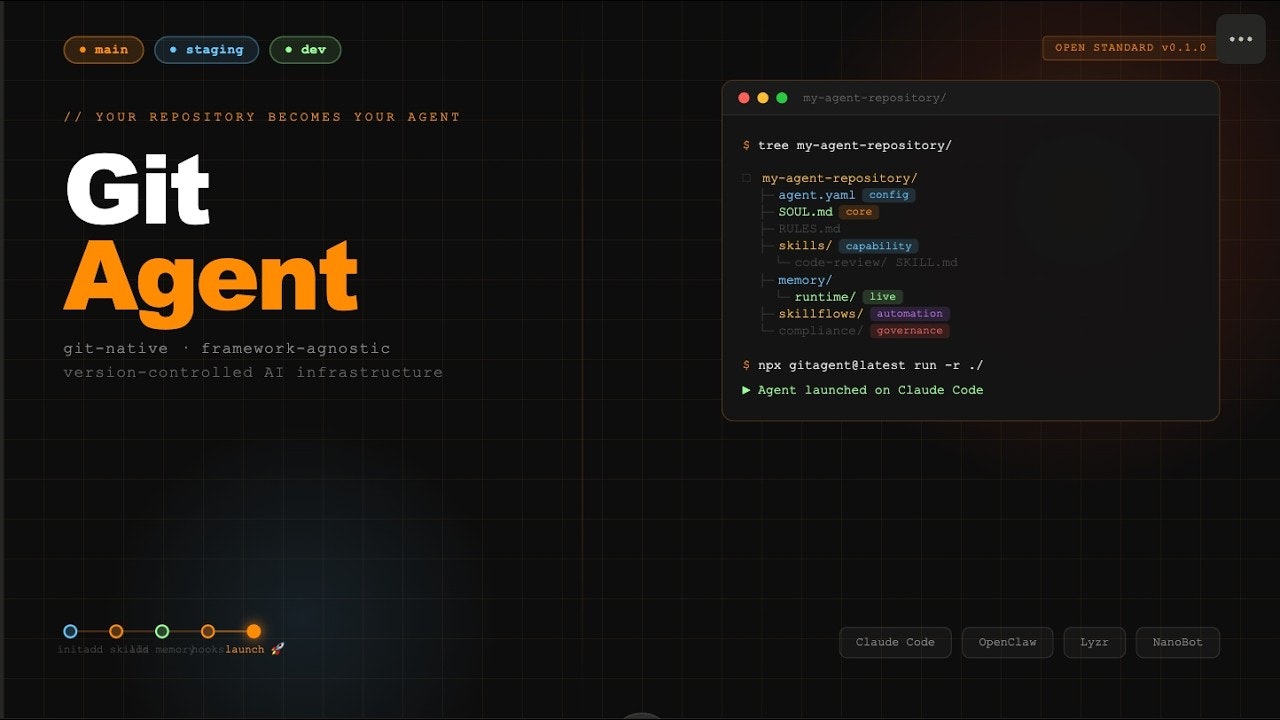 GitAgent by Lyzr screenshot 7