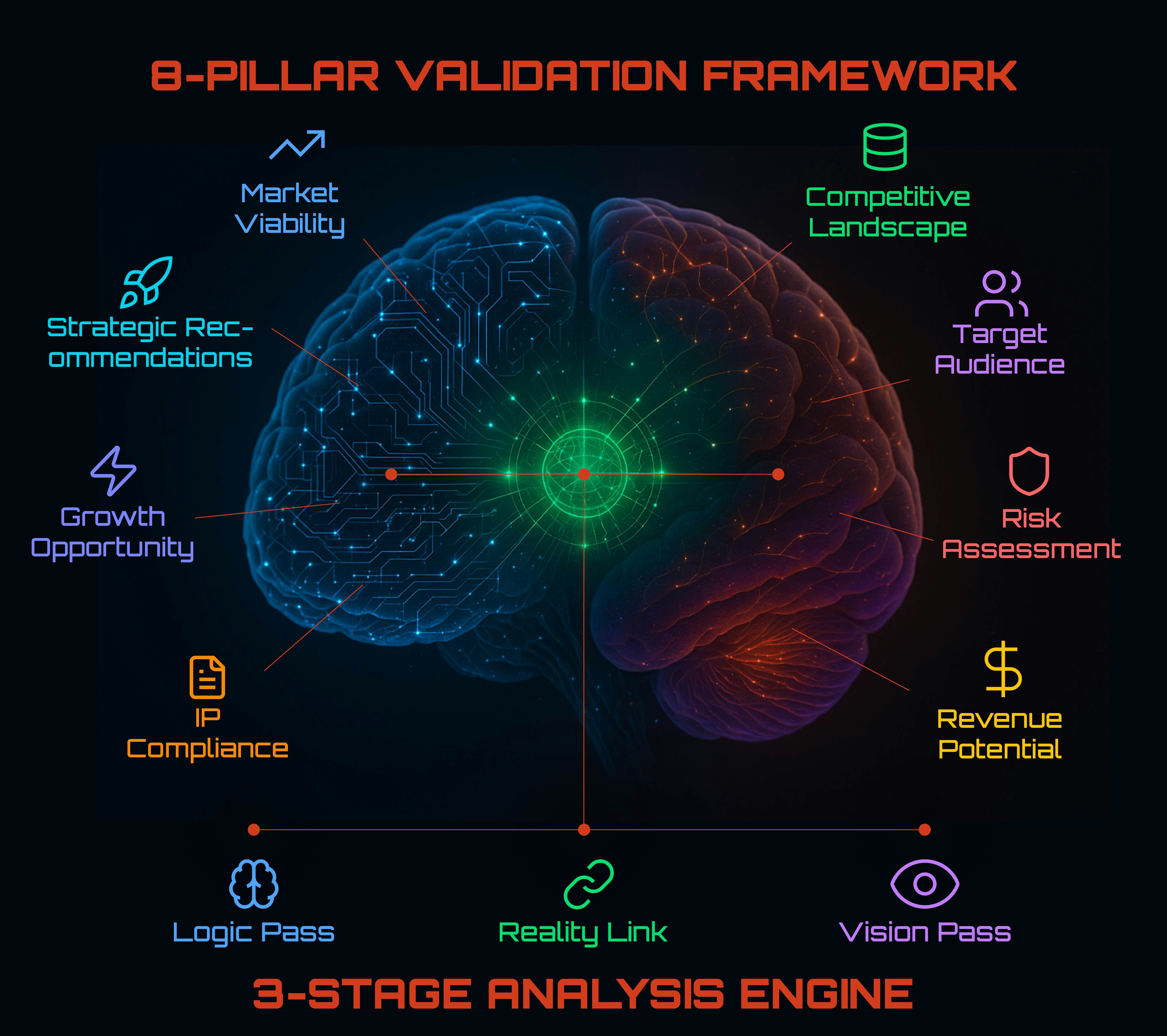 Validate business ideas with real data screenshot 6