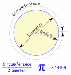 Trigonometry screenshot 2