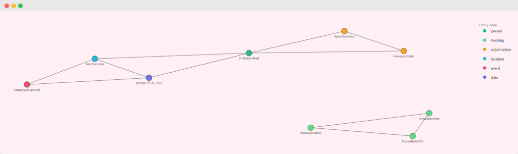Entity Relationship Web App screenshot 2
