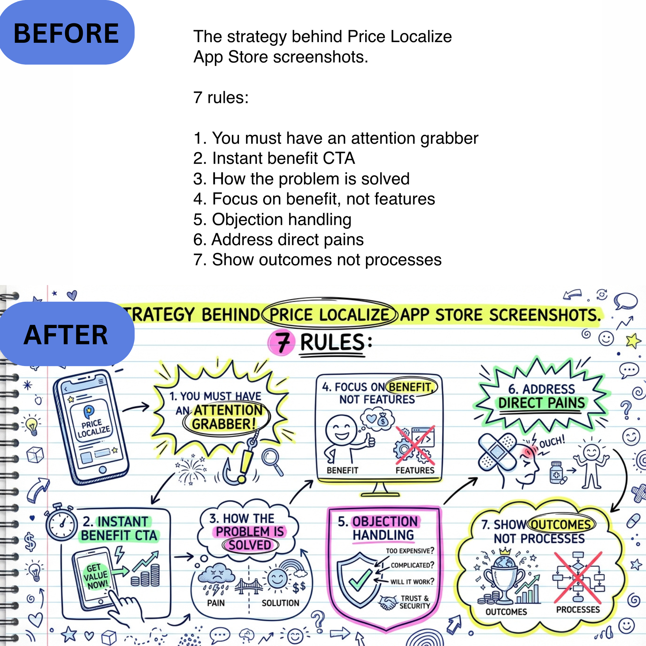 VisualNote AI: Text, PDF to Visuals screenshot 2