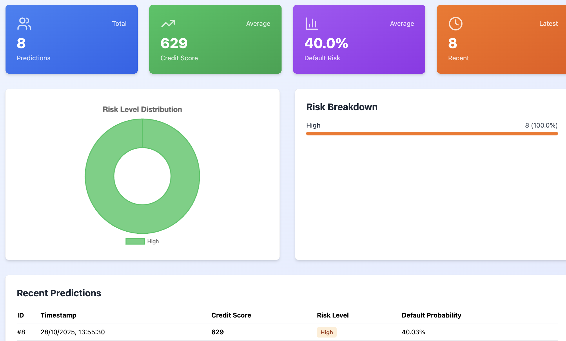 AI credit risk analyser screenshot 2