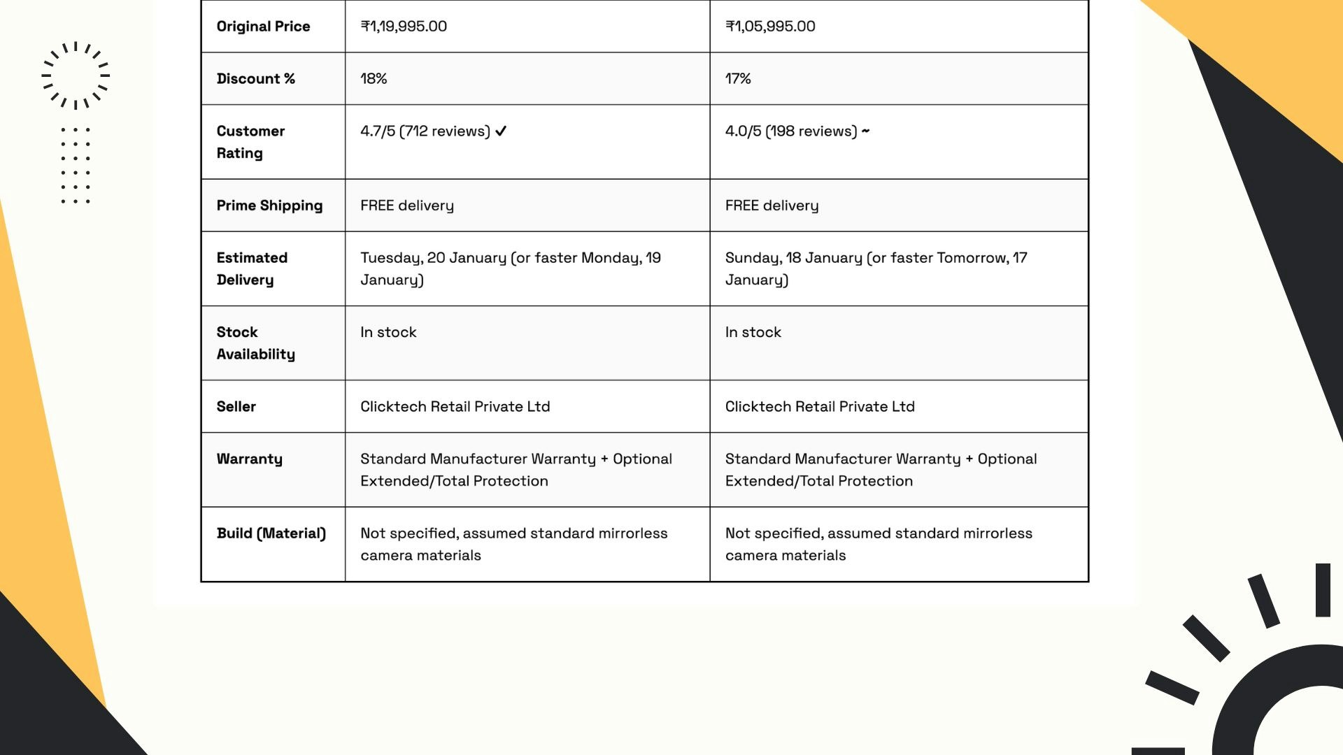 CompareCart screenshot 8