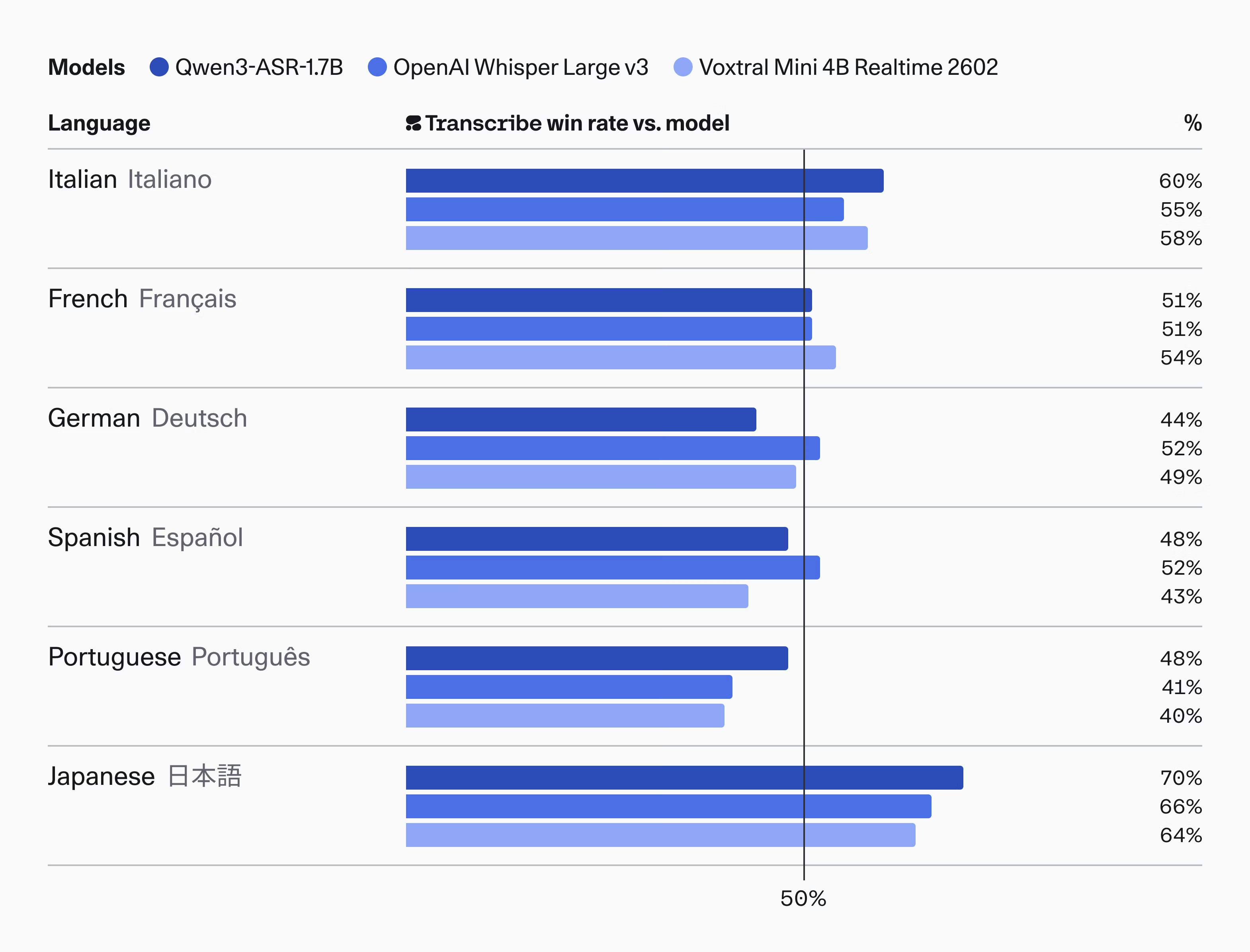 Cohere Transcribe screenshot 4