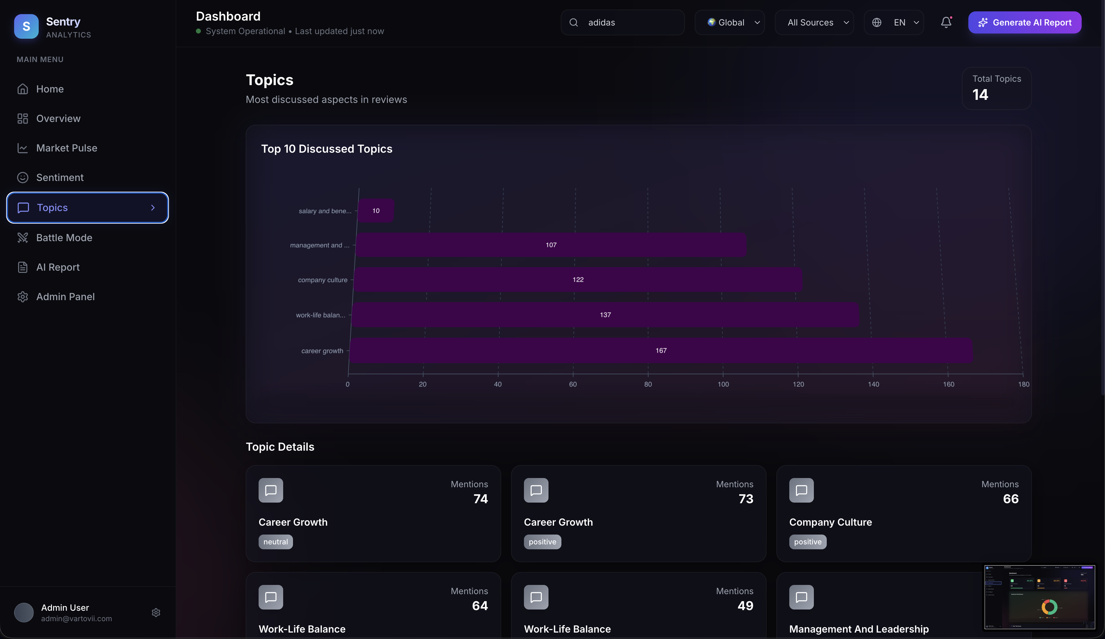 Vartovii Analystics screenshot 3