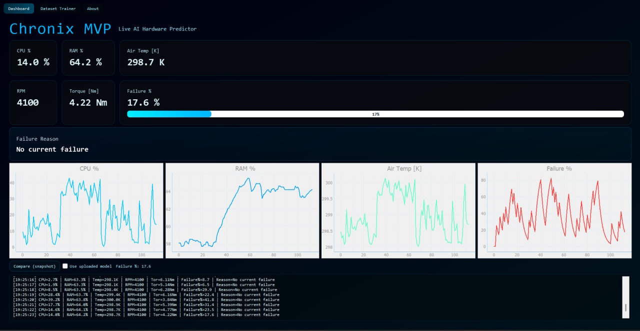 Chronix screenshot 2