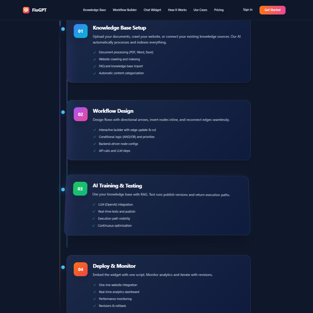 FloGPT screenshot 4