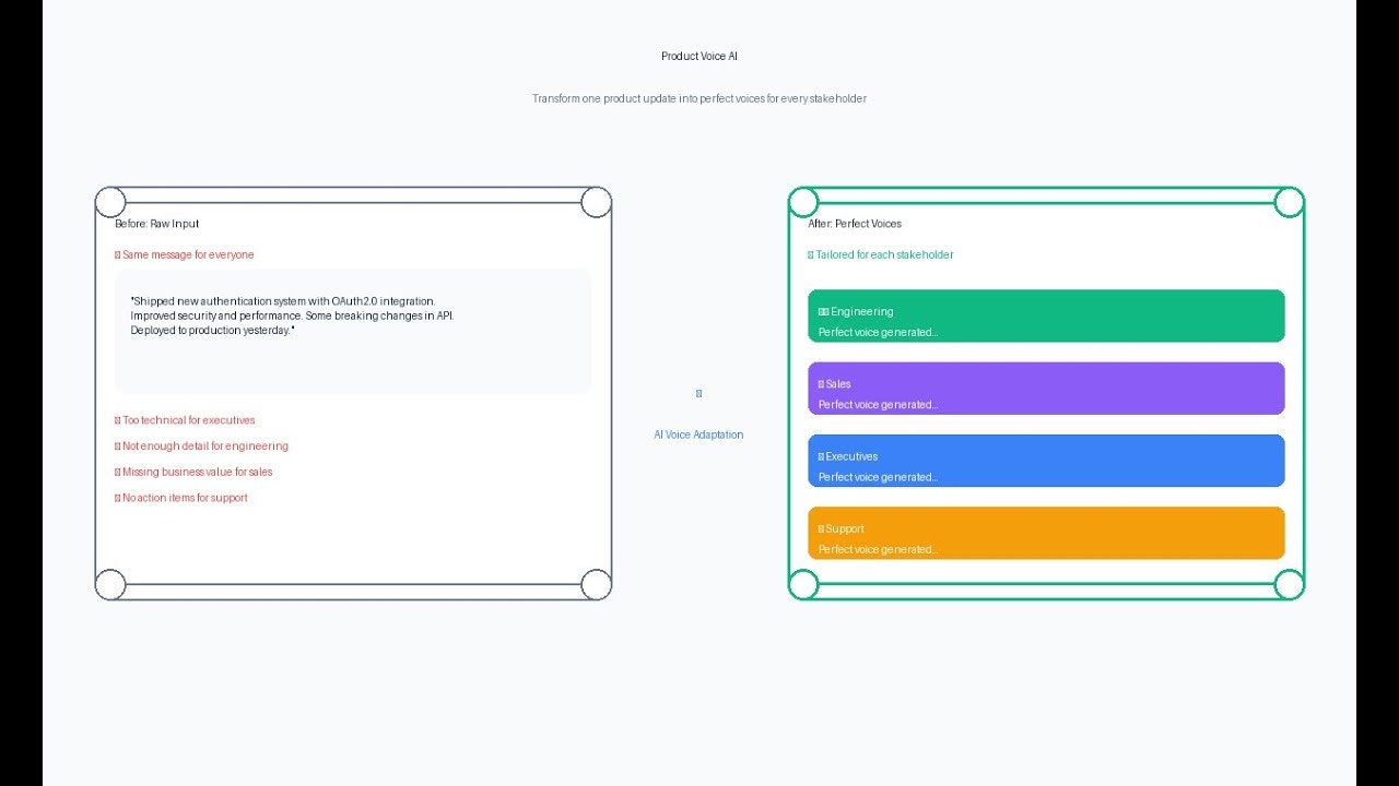 Product Voice AI screenshot 2