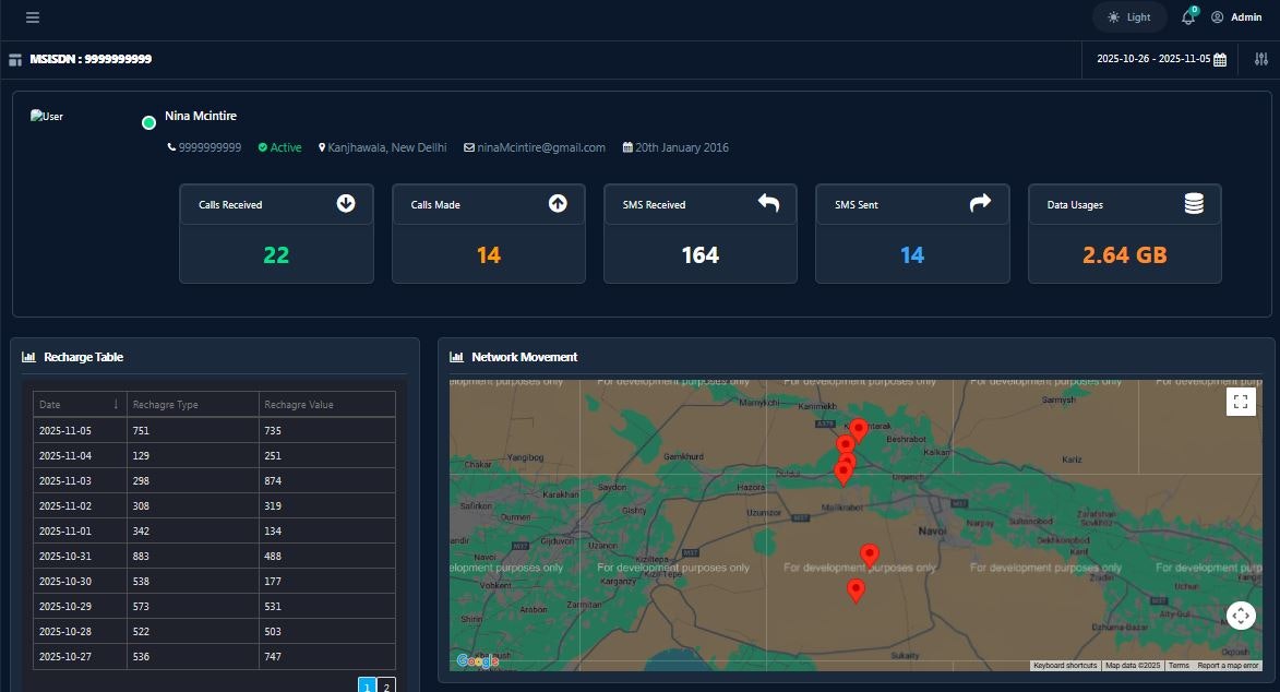 Prompto—AI-Powered ETL + BI + ML screenshot 5