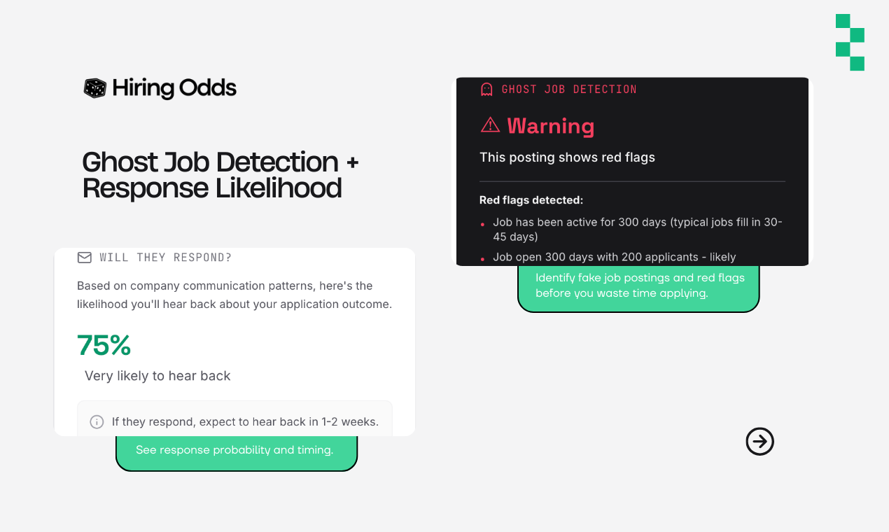 Hiring Odds screenshot 6