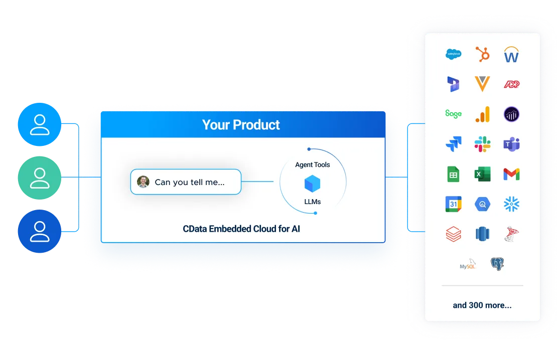 Connect AI: MCP platform to 350+ sources screenshot 4