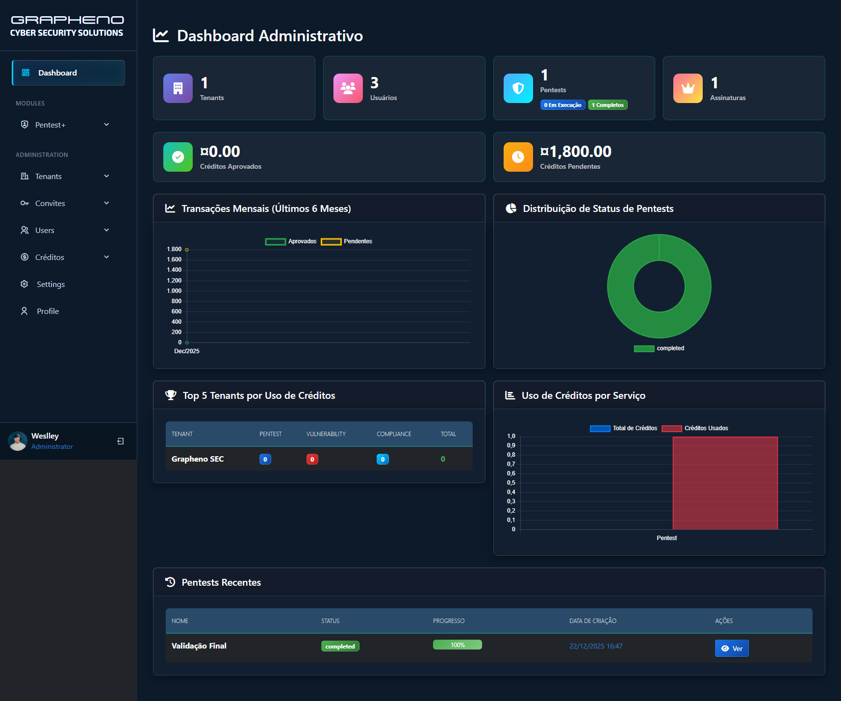 Grapheno Cyber Security screenshot 1