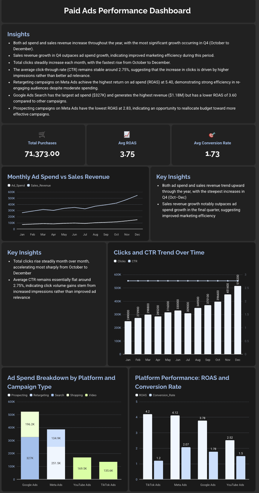Bricks AI Dashboards screenshot 4