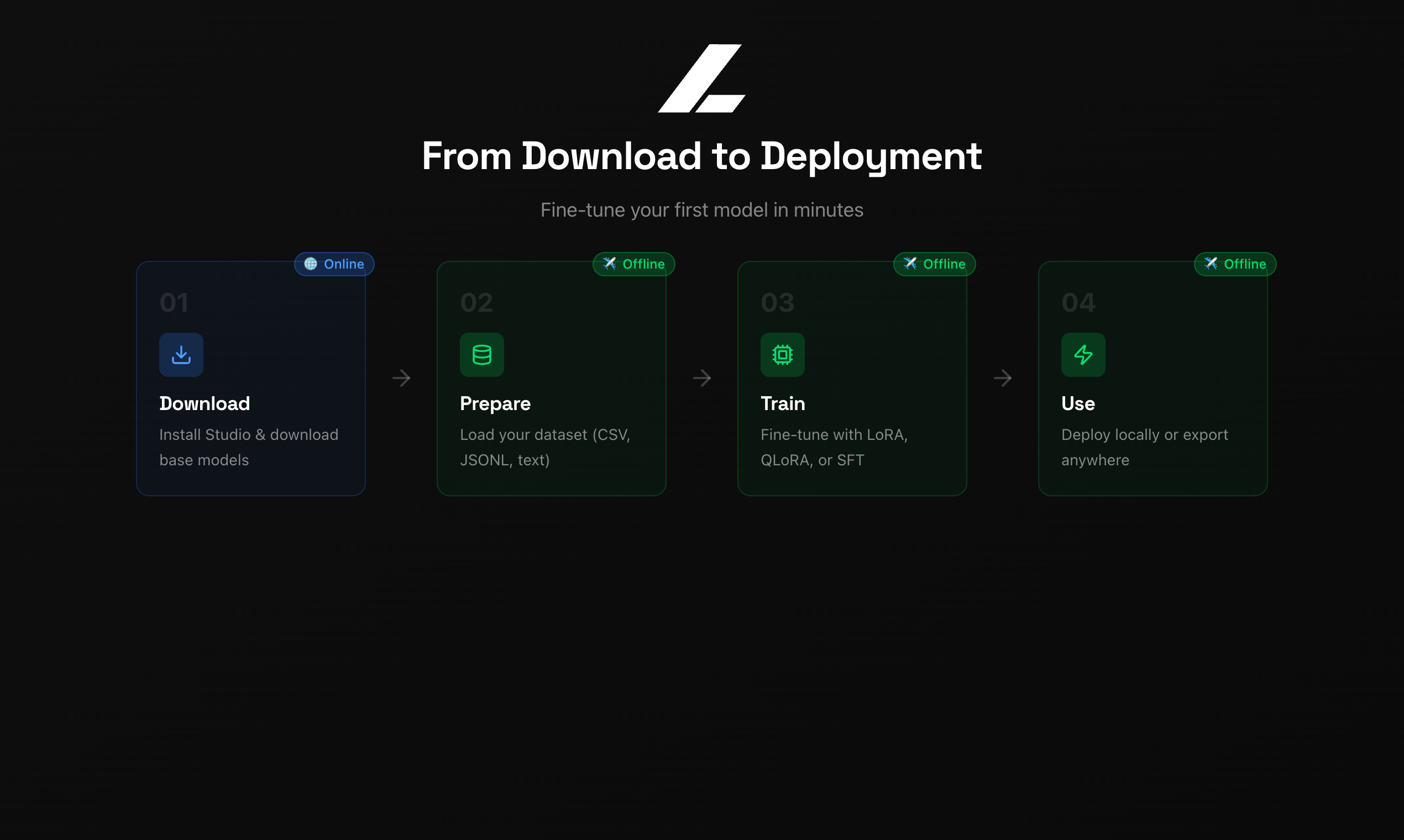 Langtrain screenshot 4