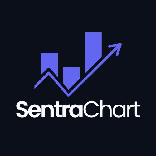 SentraChart 