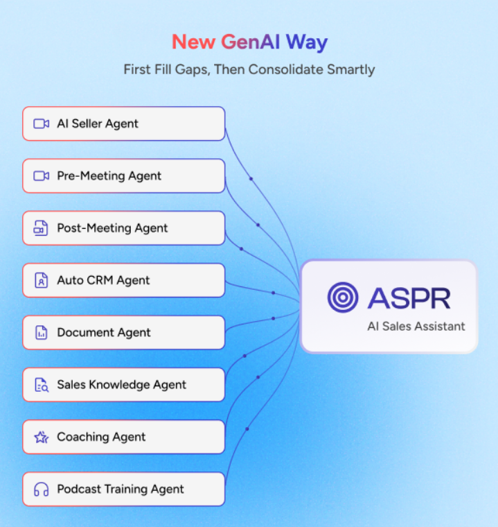 ASPR AI screenshot 2