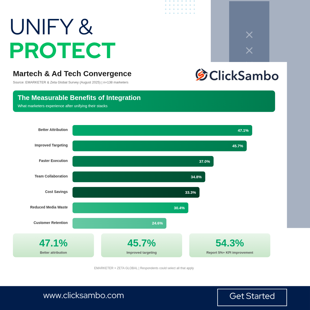 ClickSambo screenshot 2