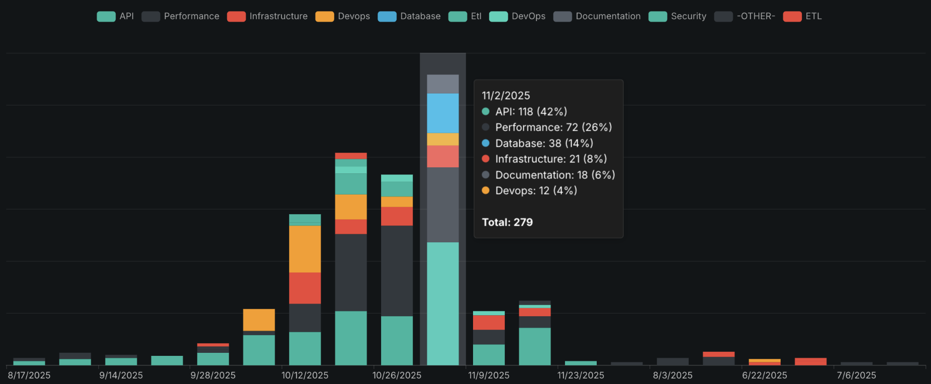 TeamOnTrack | Smart Dev Nudges screenshot 4