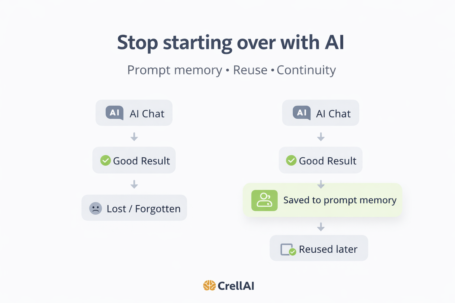CrellAI screenshot 1