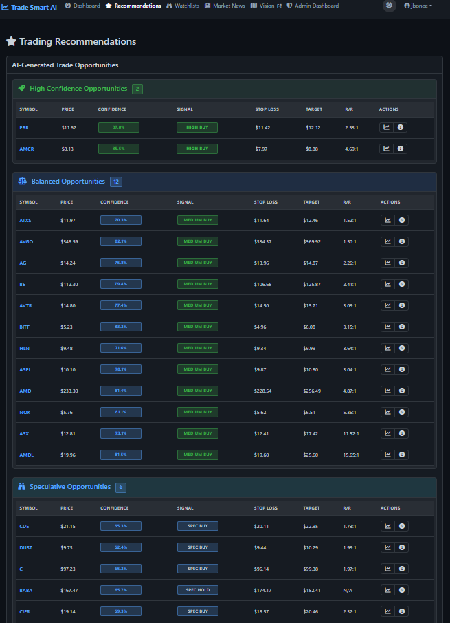 Trade Smart - AI Market Intelligence screenshot 3
