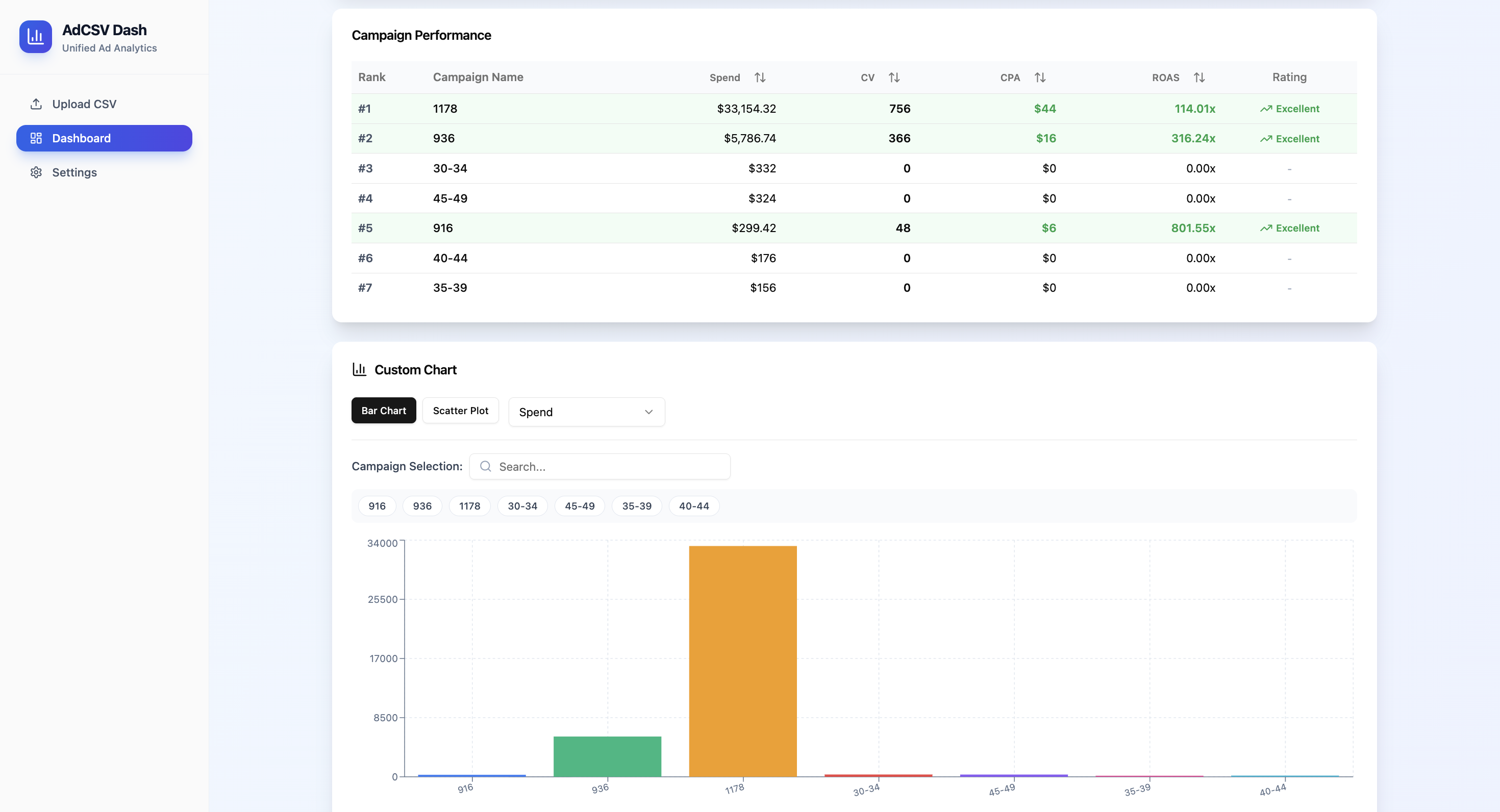 AdSync Dashboard screenshot 4