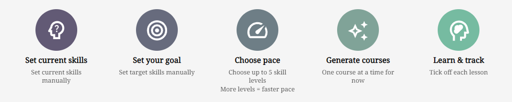 Skillpatch.ai screenshot 5