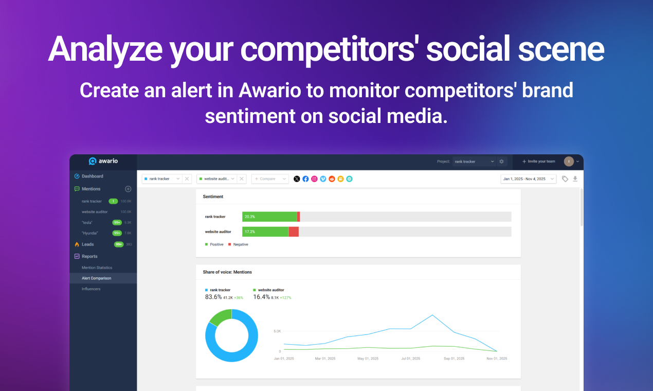 Awario Sentiment Analysis screenshot 4