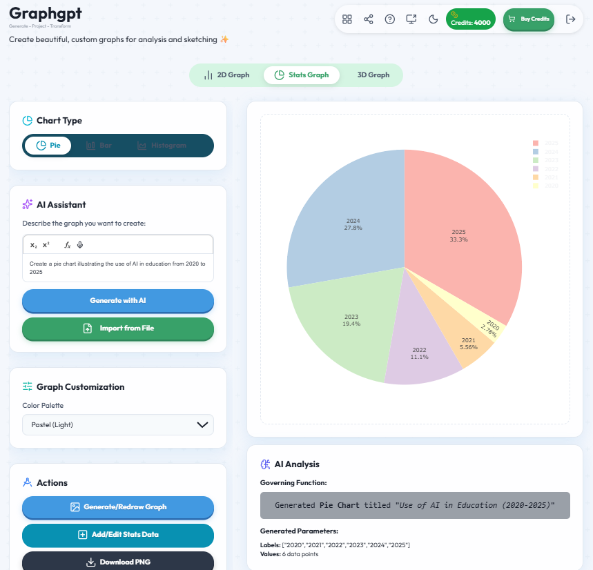 Graphgpt - 2D, 3D, Stats & Econs Graphs screenshot 4