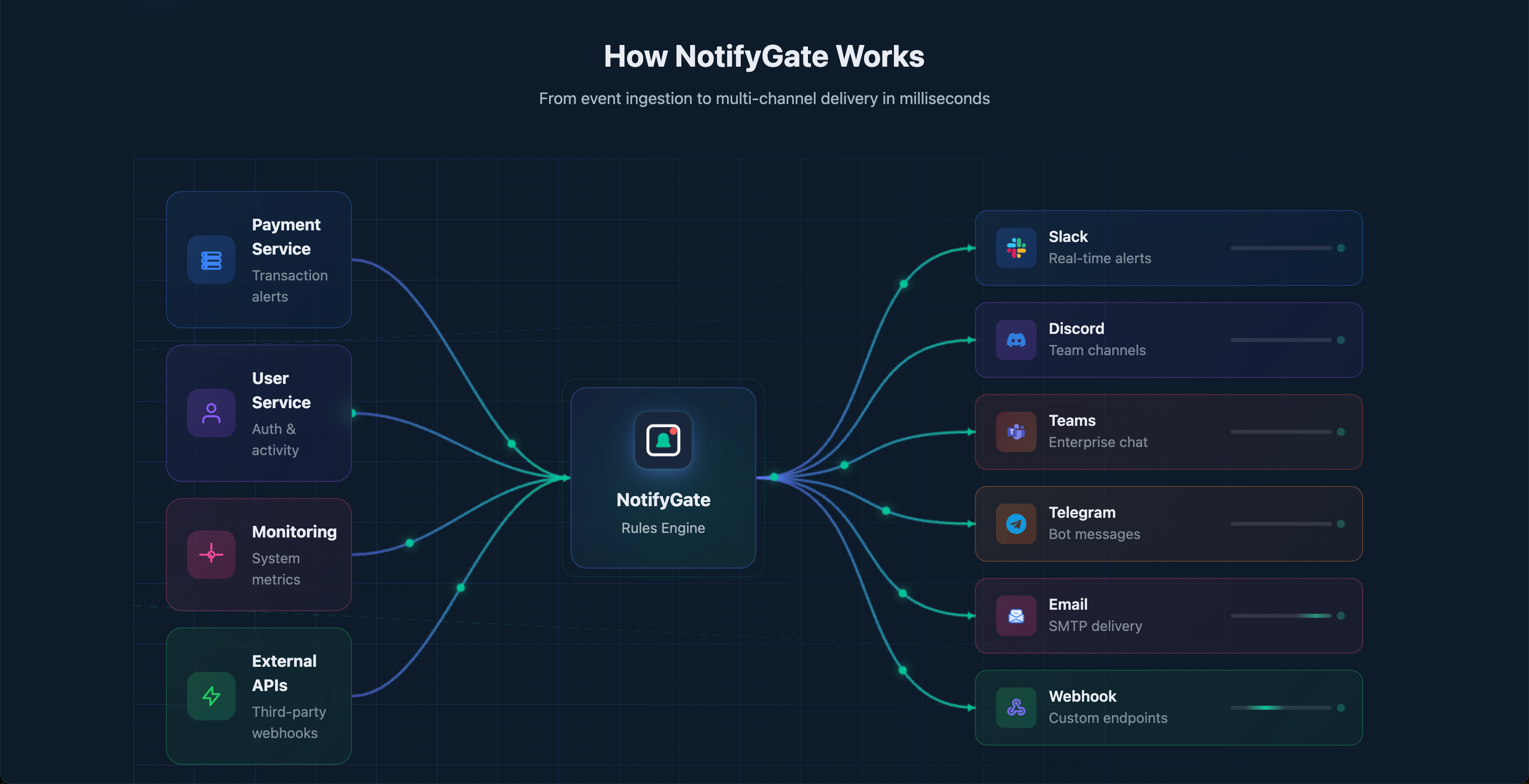 NotifyGate screenshot 2