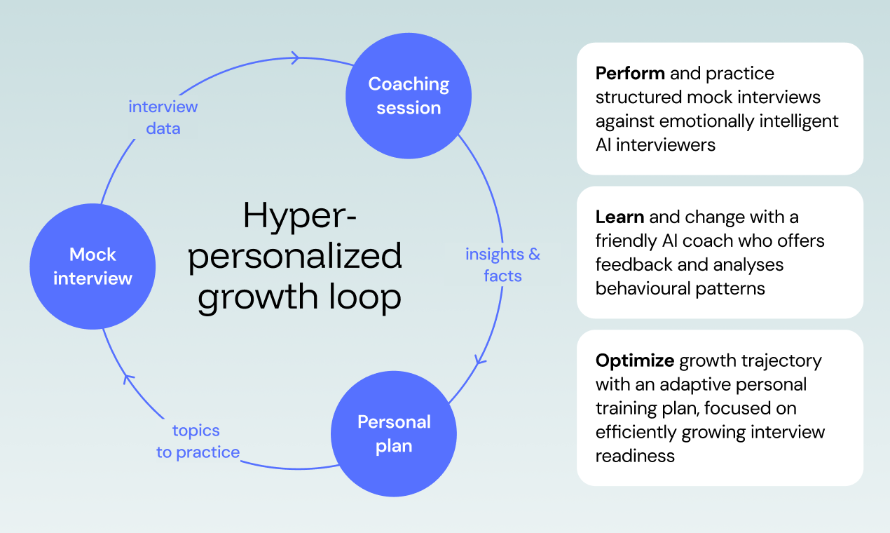 Duos AI screenshot 4