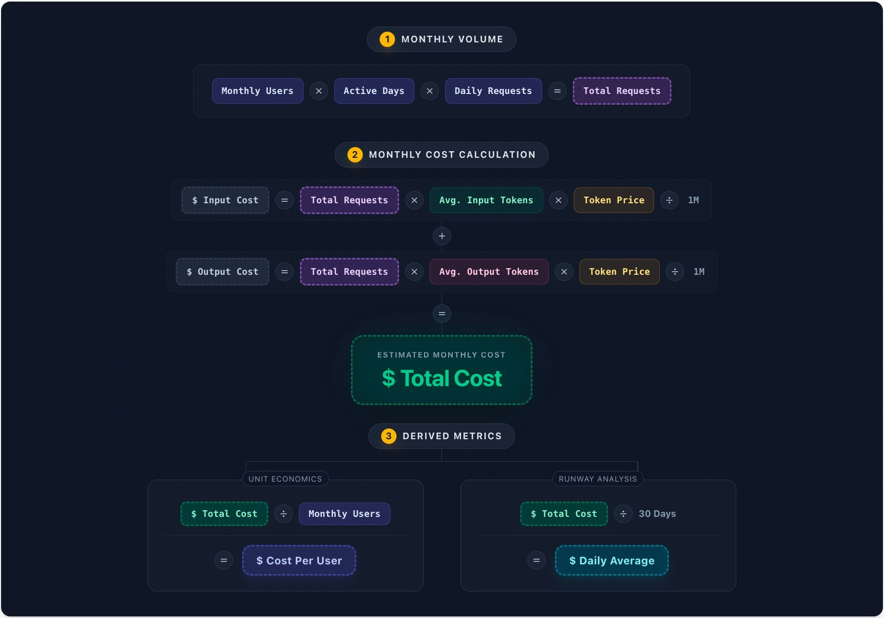 AI API Cost Calculator screenshot 4