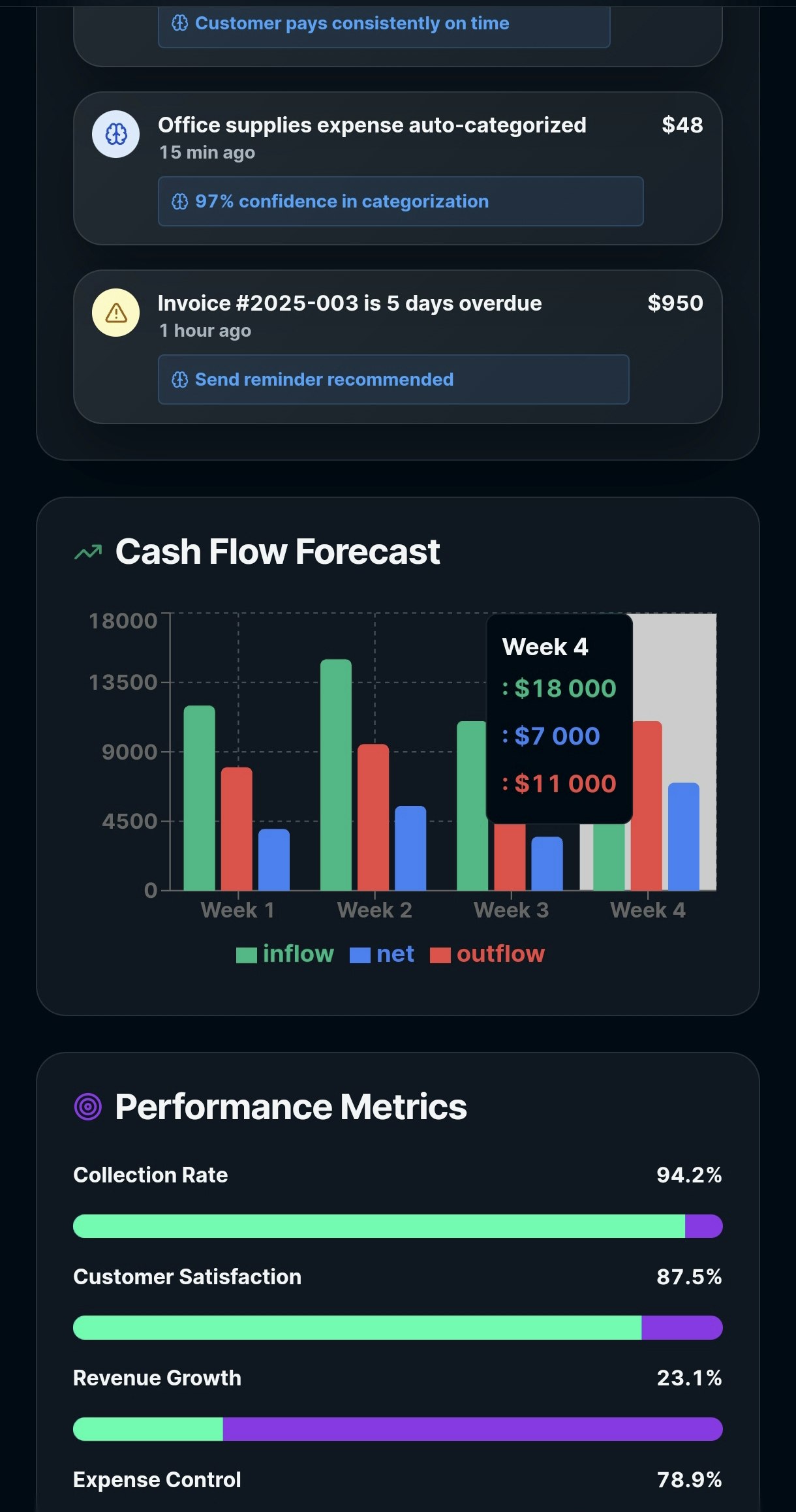 AI CONTROL MONEY screenshot 16