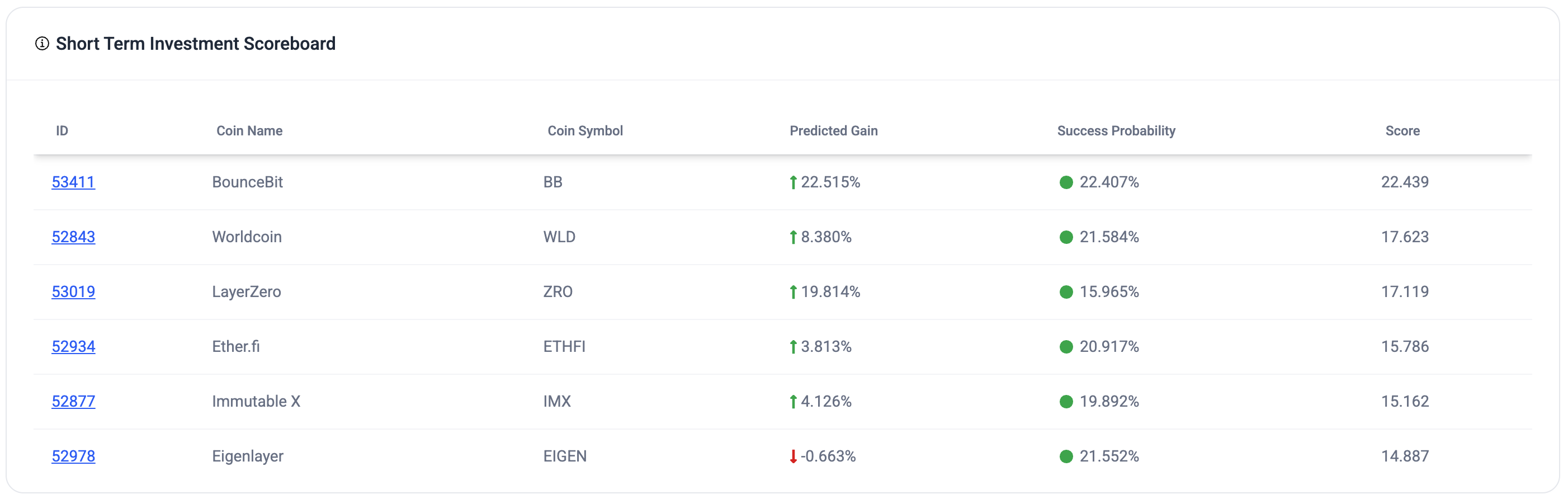AI Trading screenshot 5