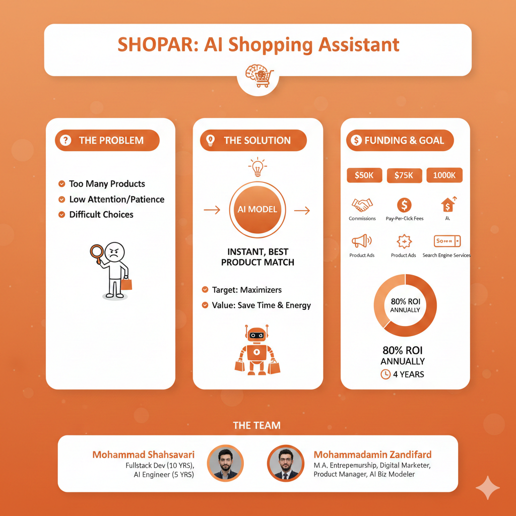 Shopal screenshot 1