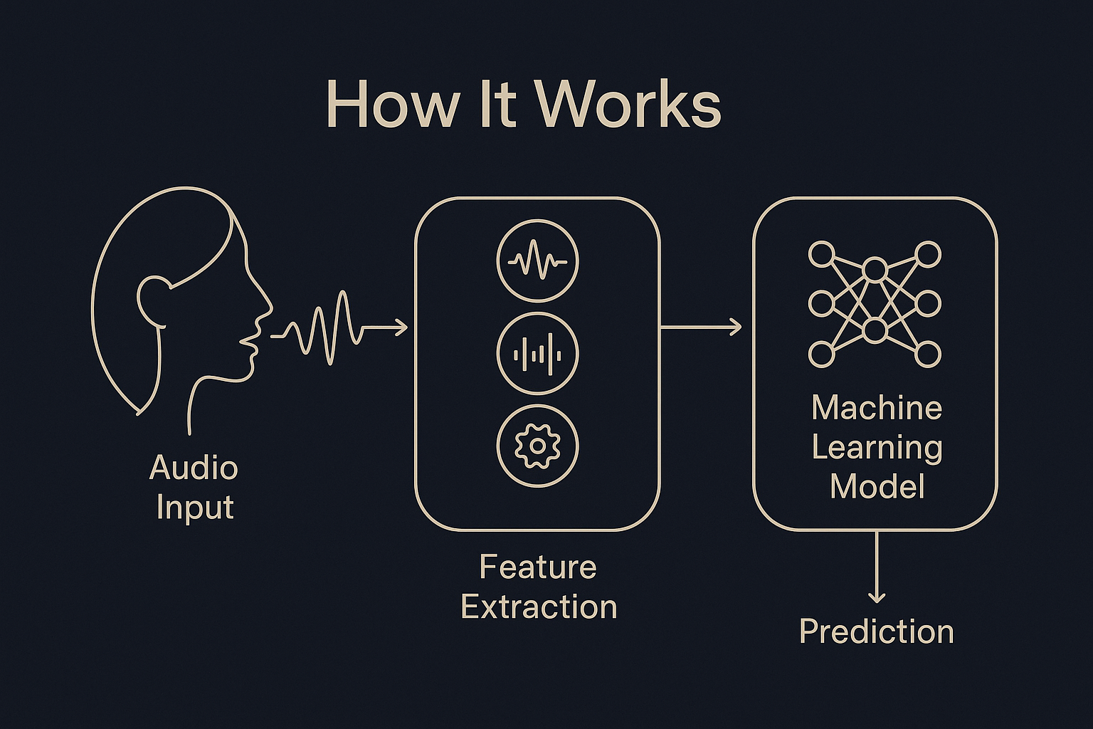 Maternal Voice AI Engine screenshot 2