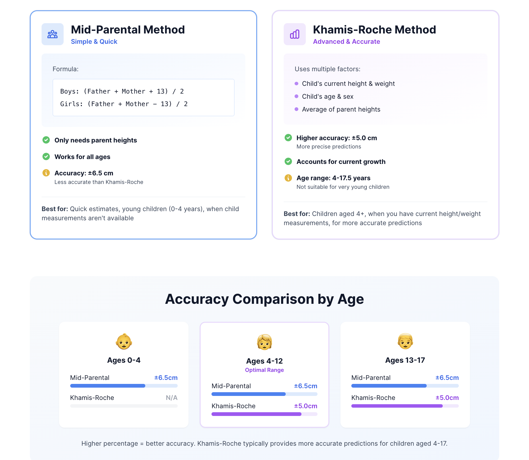 AI Height Calculator screenshot 1