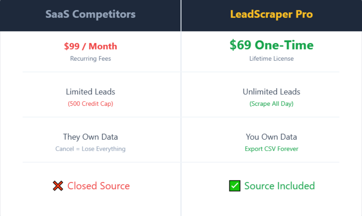 LeadScraper Pro screenshot 3