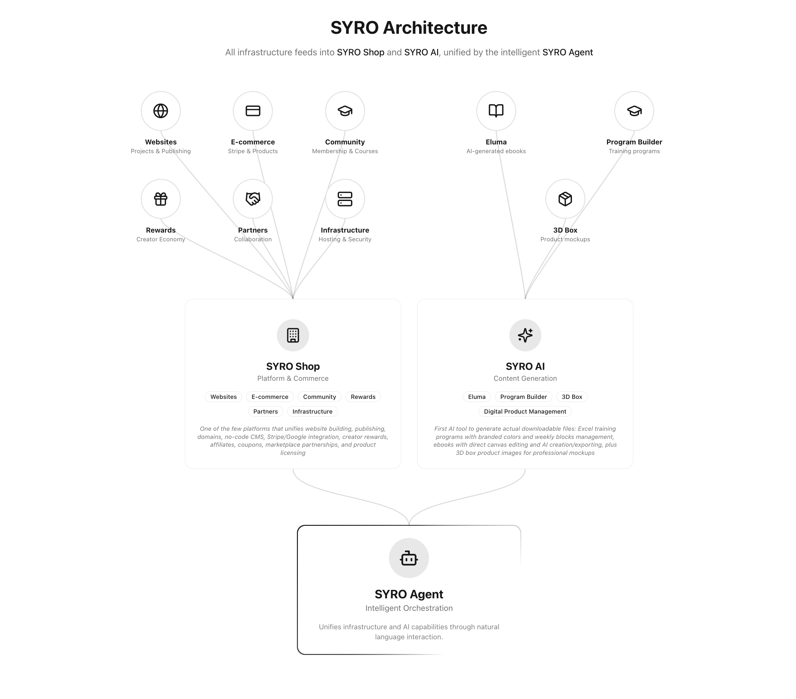 Syro Agent screenshot 3