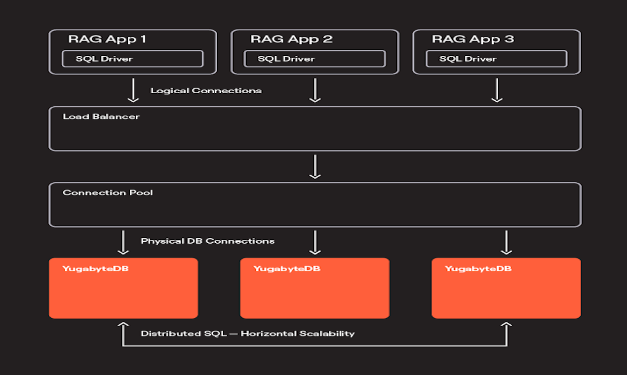 YugabyteDB 2025.2 screenshot 2