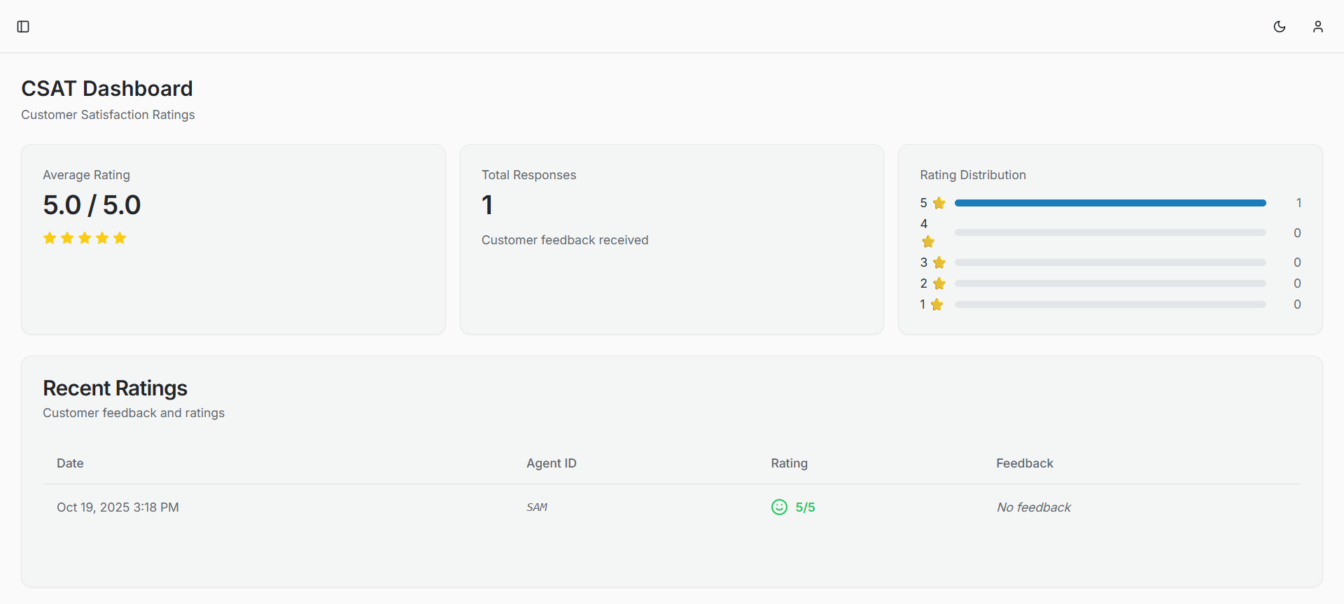 AI + Human Omnichannel CX Platform screenshot 1